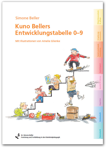 Forschung und Fortbildung in der Kleinkindpädagogik Beller ...