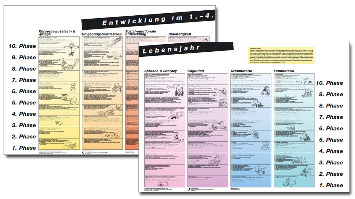 Informationen about Kuno Beller