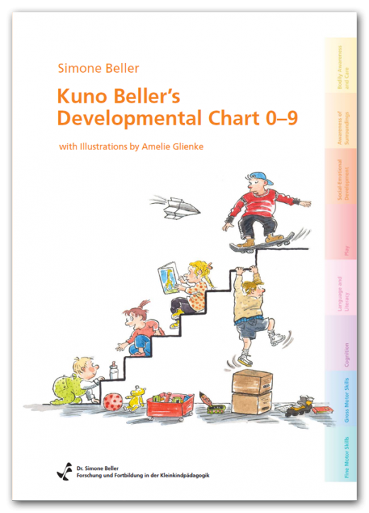 English Version: Kuno Beller's Developmental Chart in English