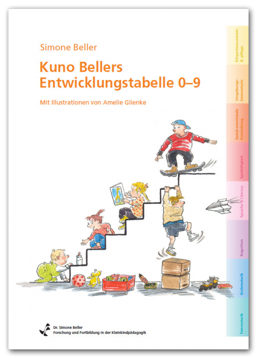 Kuno Bellers Entwicklungstabelle 0-9 (deutsch)