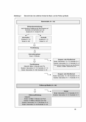 Fachbuch  ESIA- Erzieherfortbildung