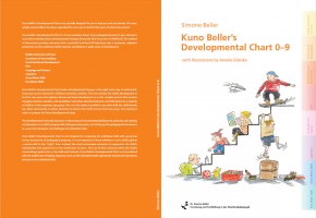 Kuno Beller's Developmental Chart in English